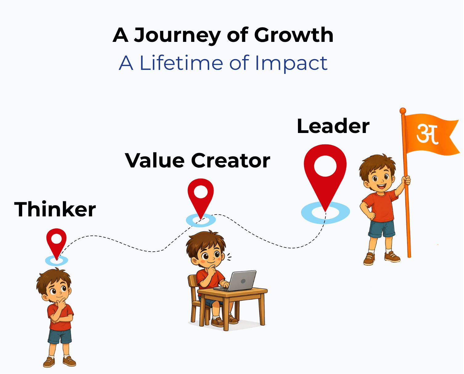 The Avasar Initiative - Learn What Matters